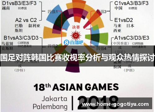 国足对阵韩国比赛收视率分析与观众热情探讨